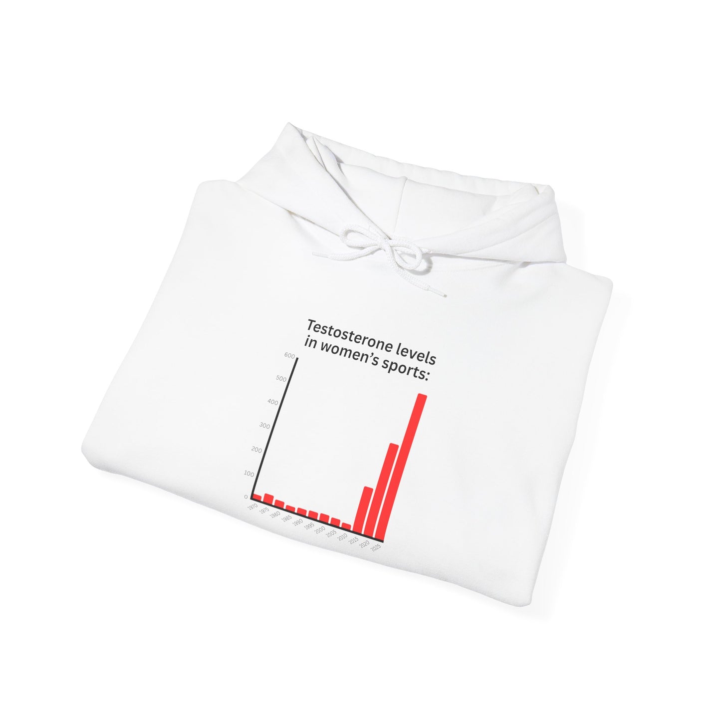 Testosterone Levels in Women's Sports (Hoodie)