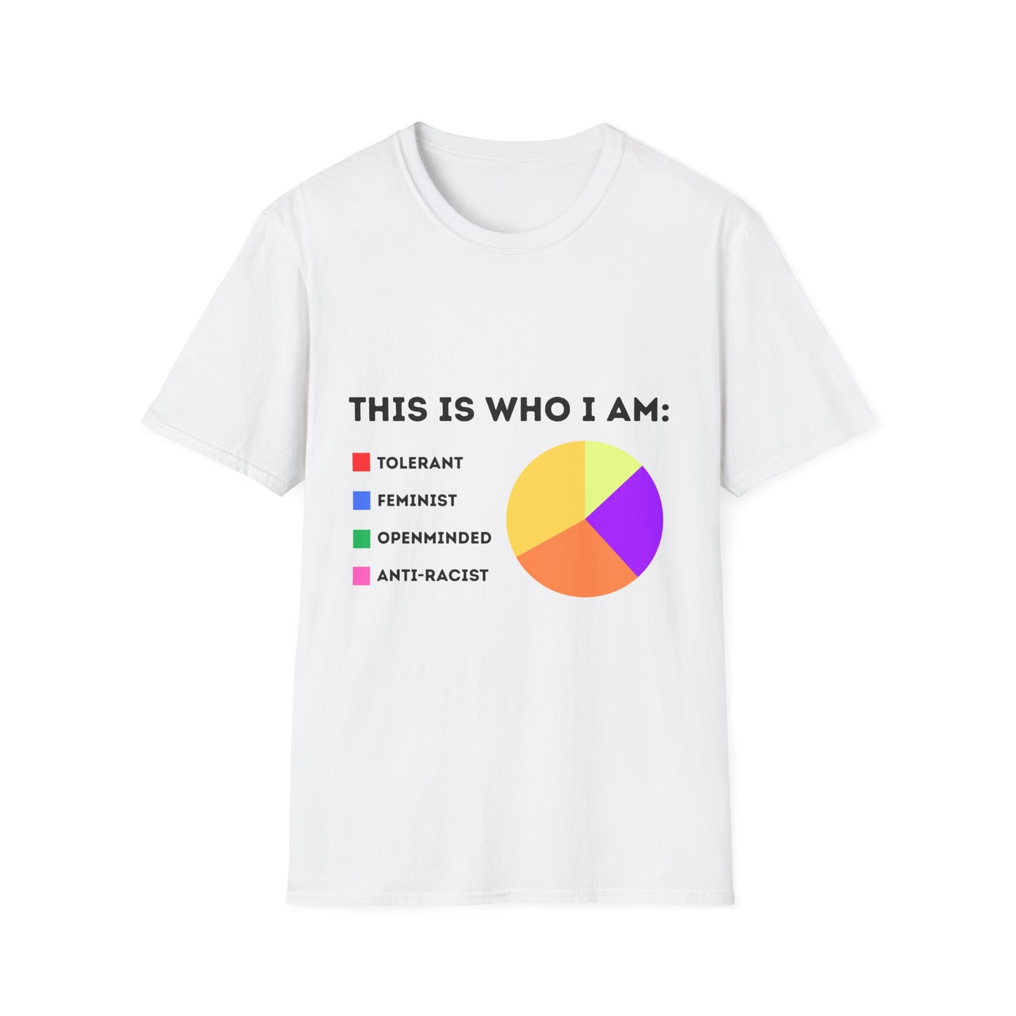 This Is Who I Am