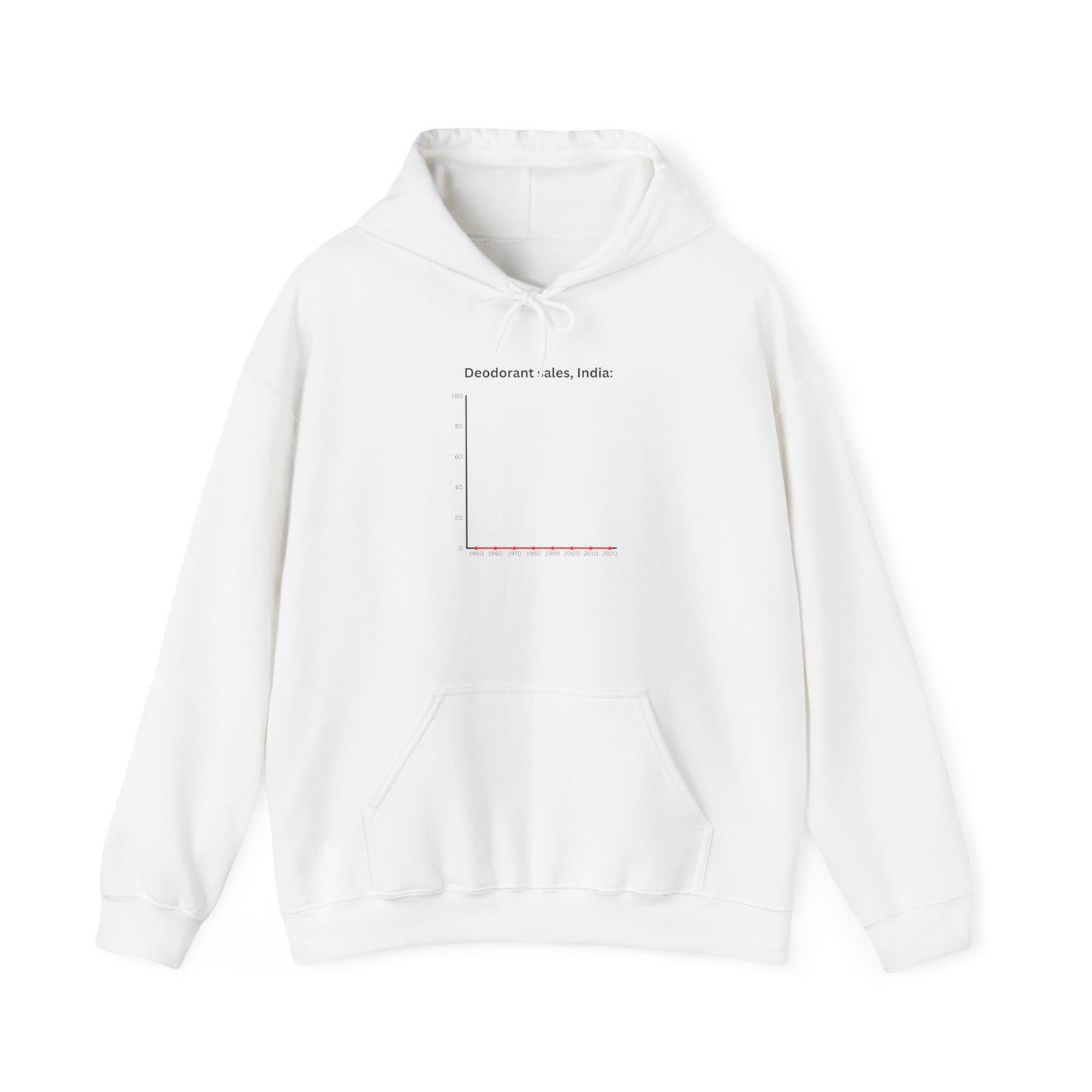 Deodorant Sales India (Hoodie)