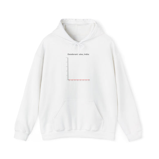 Deodorant Sales India (Hoodie)