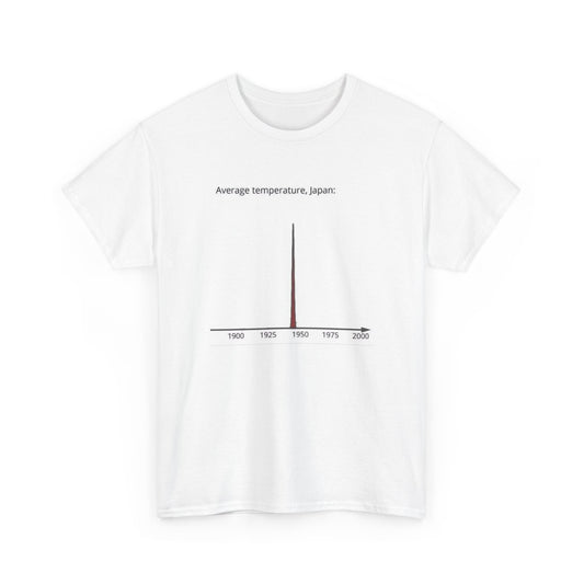 Average temperature, Japan