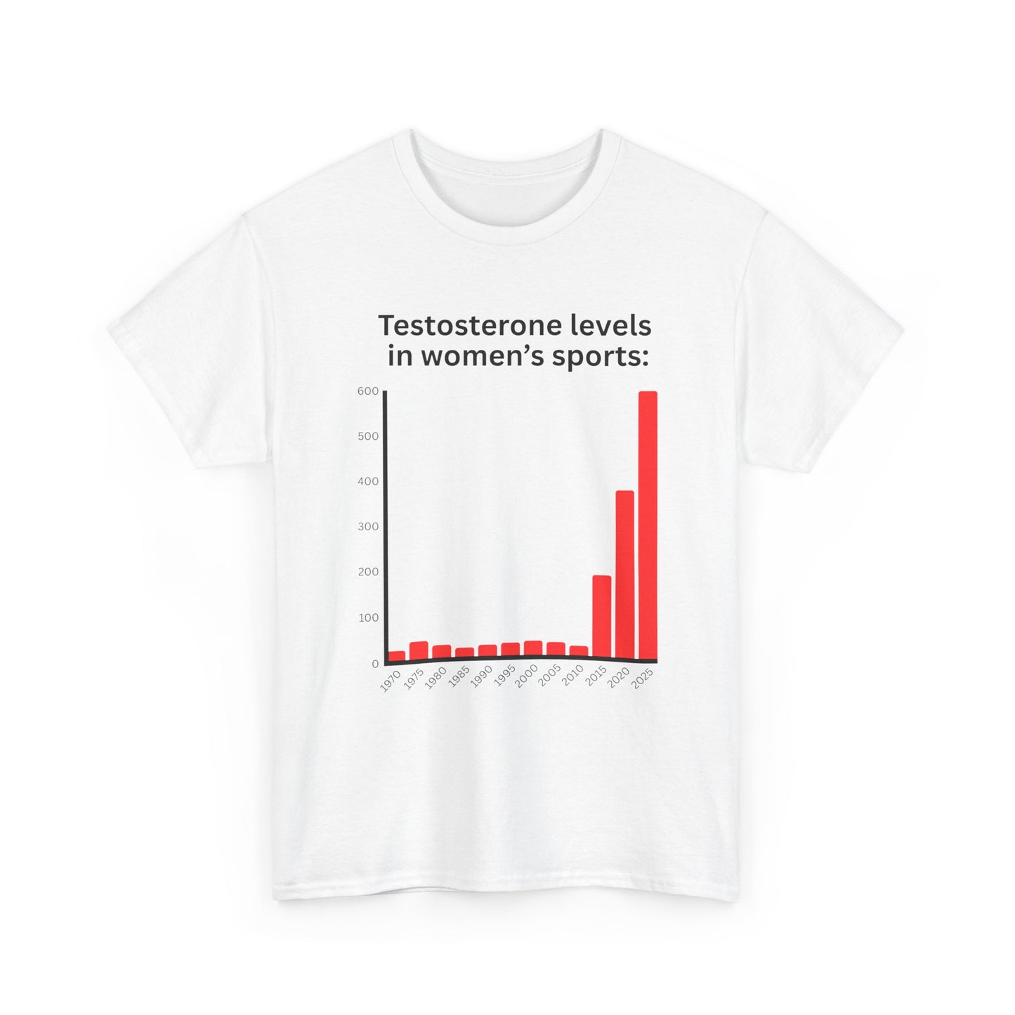 Testosterone Levels in Women's Sports