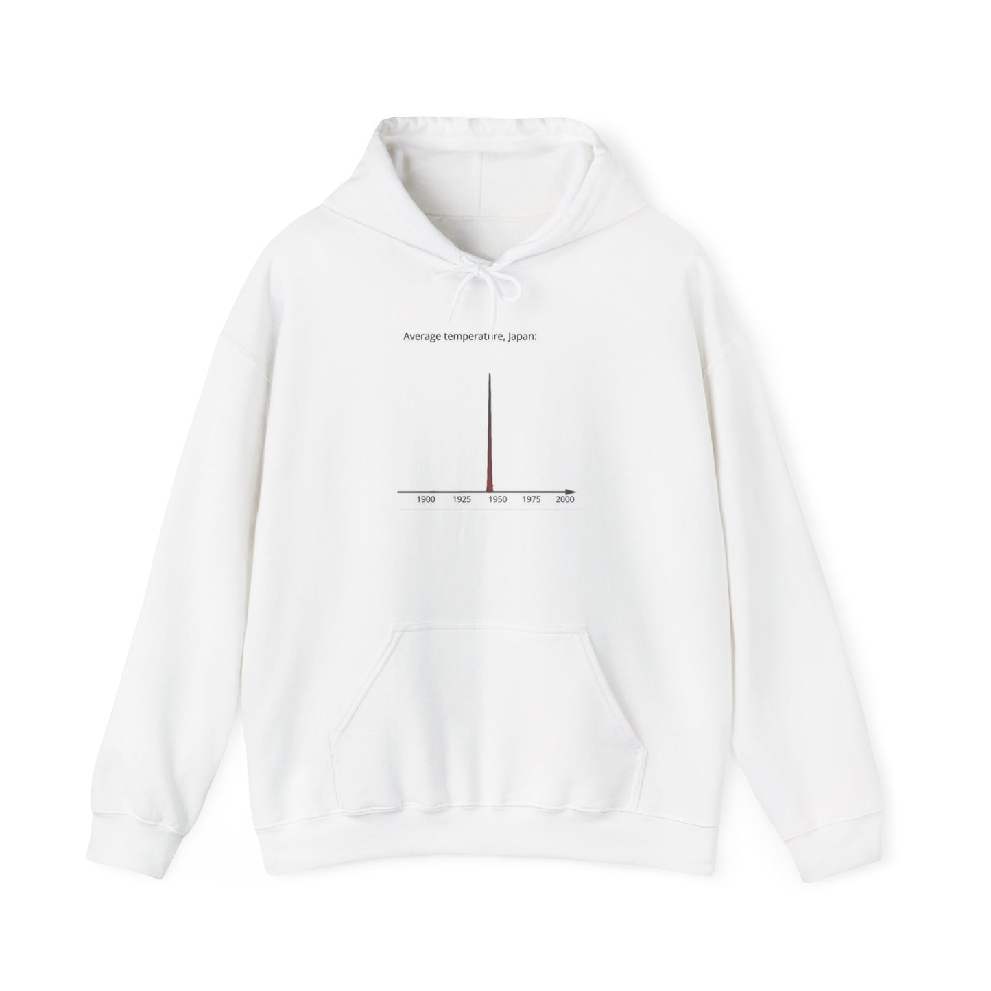 Average Temperature, Japan (Hoodie)