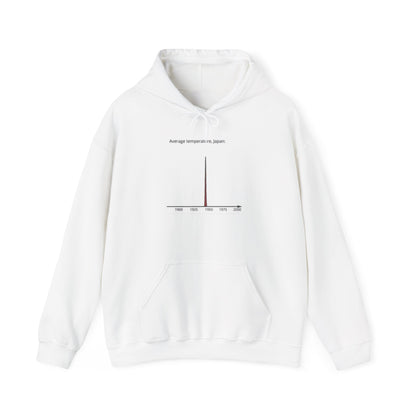 Average Temperature, Japan (Hoodie)