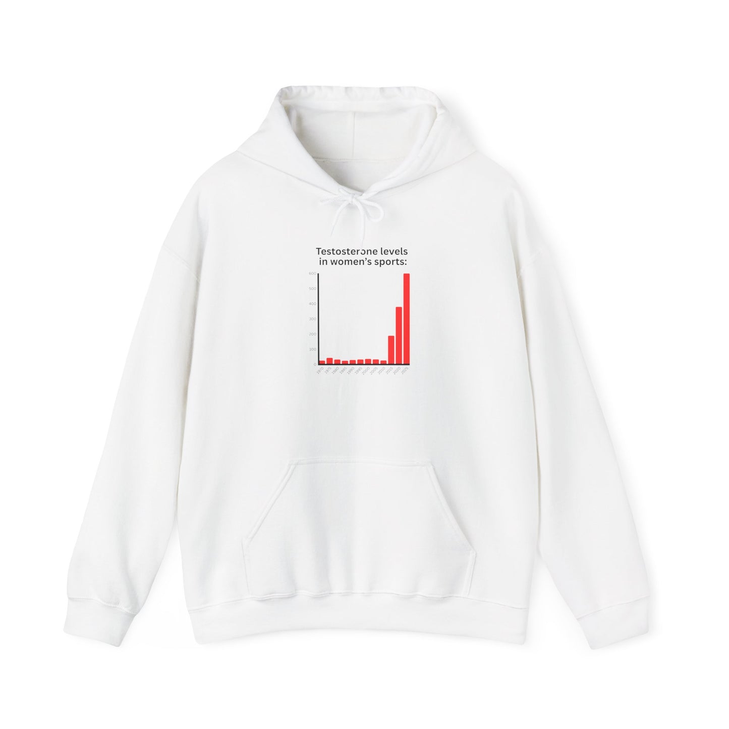 Testosterone Levels in Women's Sports (Hoodie)