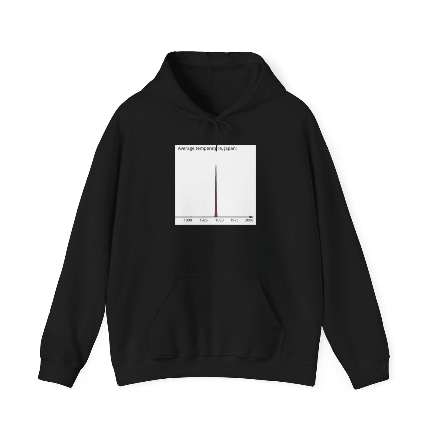 Average Temperature, Japan (Hoodie)