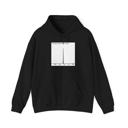 Average Temperature, Japan (Hoodie)